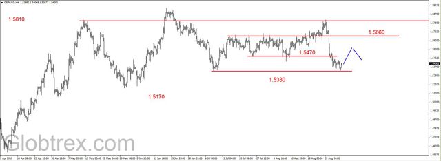 EUR/USD - odbicie, na ropie kolejny szczyt