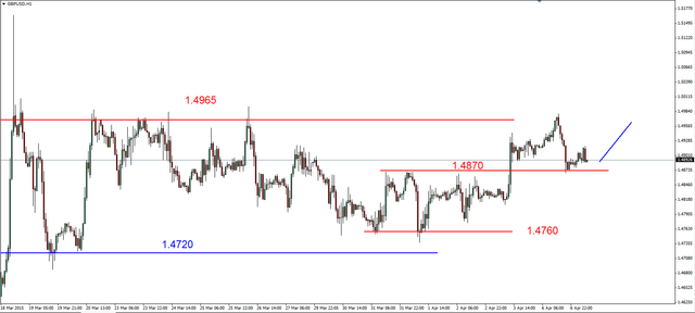 EUR/USD - odbicie od oporu