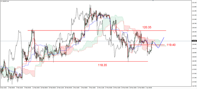 EUR/USD - odbicie od oporu