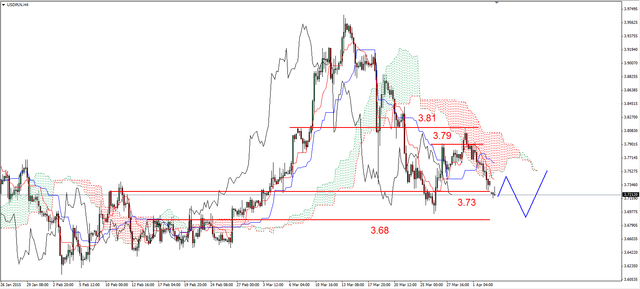 EUR/USD - odbicie od oporu