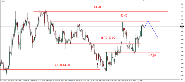 EUR/USD - odbicie od oporu