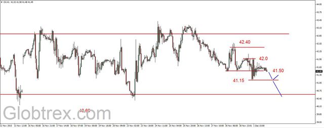 EUR/USD - odbicie od oporu, dziś raport ADP 