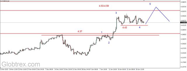 EUR/USD - odbicie od oporu, kolejny szczyt na ropie 