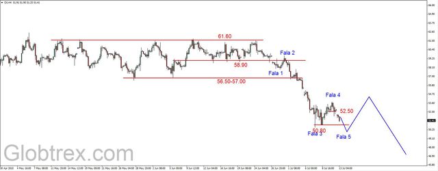 EUR/USD - odbicie od oporu w rejonie 1.1230 USD 