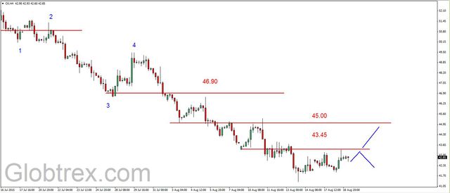 EUR/USD - odbicie, opór na 1.1070 i 1.1110 USD