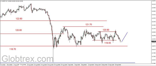 EUR/USD - odbicie, opór na 1.13 USD 