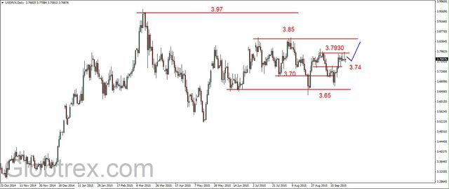 EUR/USD - odbicie, opór na 1.13 USD 