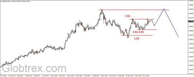 EUR/USD - odbicie, opór w rejonie 1.1140 USD 