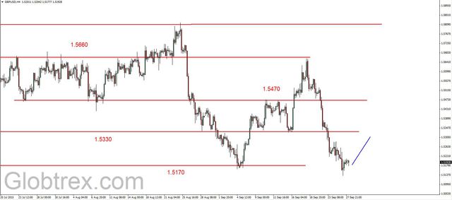 EUR/USD - odbicie, ropa już miesiąc w konsolidacji 