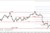 EUR/USD - odbicie, ropa korekcyjnie w dół 