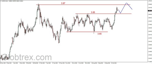 EUR/USD - odbicie, ropa korekcyjnie w dół 