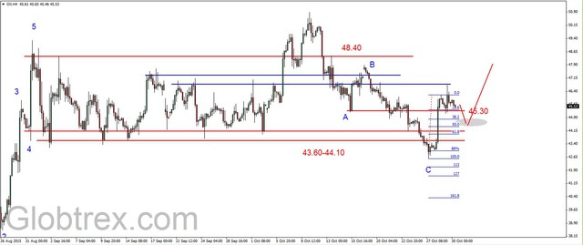 EUR/USD - odbicie, ropa korekcyjnie w dół 