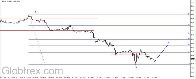 EUR/USD - odbicie, złoto coraz niżej 