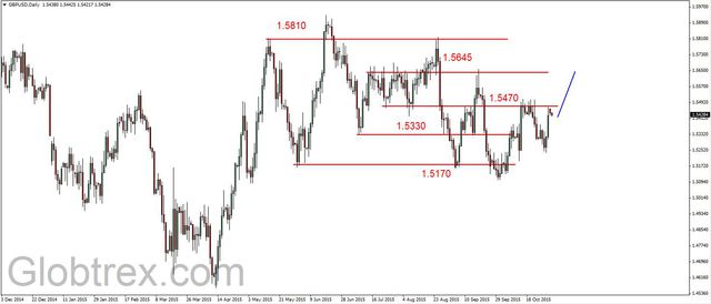 EUR/USD - odbicie, złoto na wsparciu 1140 USD 