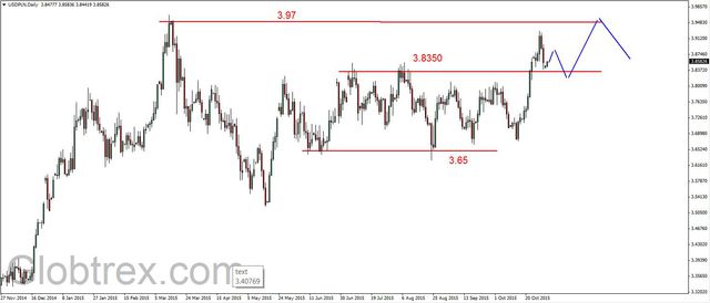 EUR/USD - odbicie, złoto na wsparciu 1140 USD 