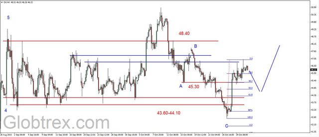 EUR/USD - odbicie, złoto na wsparciu 1140 USD 