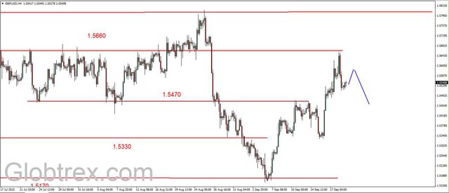 EUR/USD - odbicie, złoto wysoko