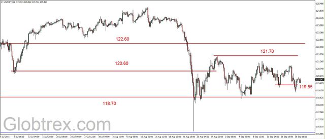 EUR/USD - odbicie, złoto wysoko