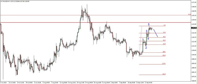 EUR/USD - odbicie, złoto wysoko