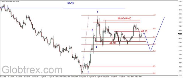 EUR/USD - odbicie, złoto wysoko