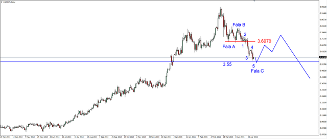 EUR/USD - opór blisko, spadająca gwiazda na ropie 