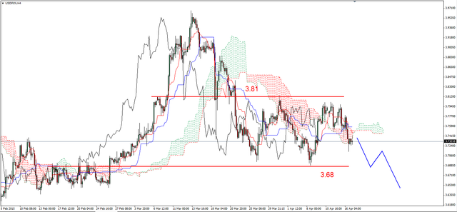 EUR/USD - otwarta droga do 1.1035 USD