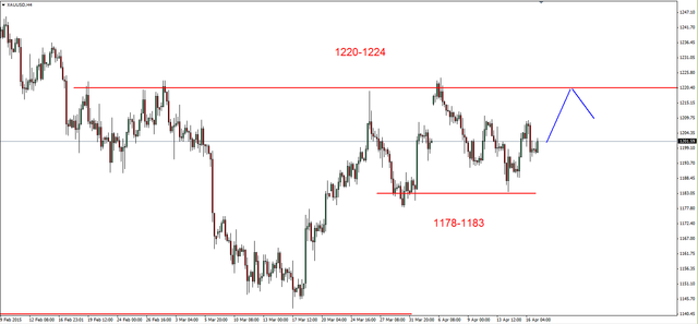 EUR/USD - otwarta droga do 1.1035 USD