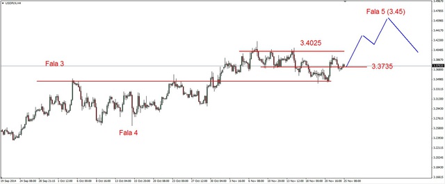 EUR/USD - pod oporem na 1.2450 USD 