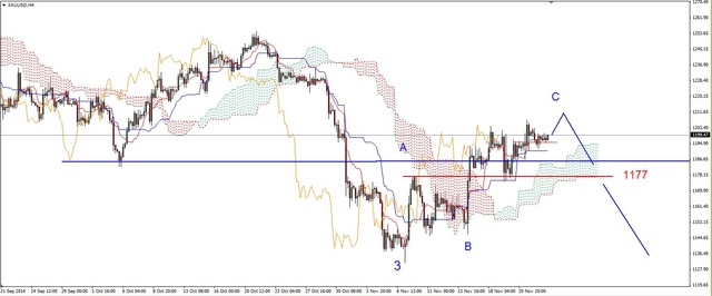 EUR/USD - pod oporem na 1.2450 USD 