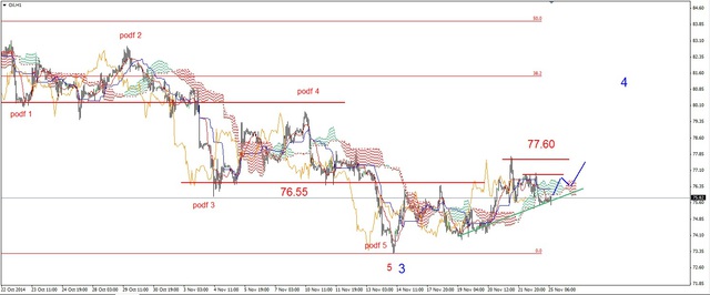 EUR/USD - pod oporem na 1.2450 USD 