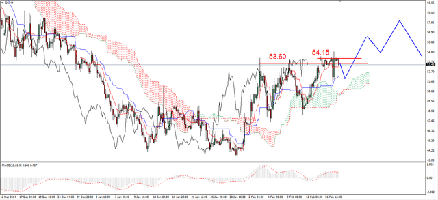 EUR/USD - pod oporem w rejonie 1.1440 USD