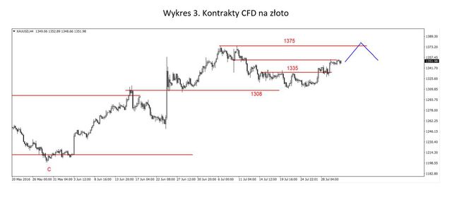 EUR/USD - pod silnym oporem, kolejny dołek na ropie 