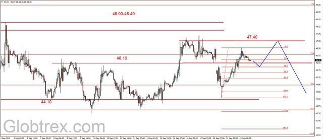 EUR/USD - poniżej 1.1215 USD, cel 1.11 USD 