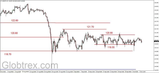 EUR/USD - ponownie blisko 1.13 USD, silne wzrosty ropy 