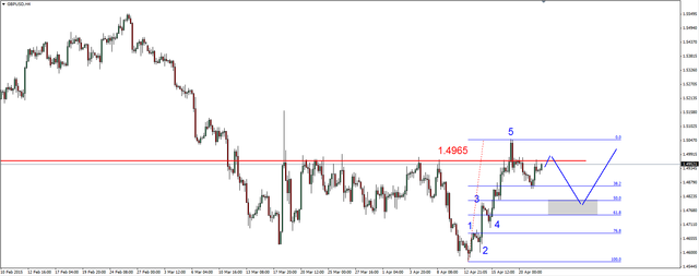 EUR/USD - ponownie ponad wsparciem w rejonie 1.0720 USD