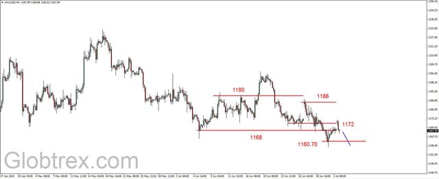 EUR/USD - powrót do czerwcowego dna i odbicie 