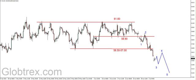 EUR/USD - powrót do czerwcowego dna i odbicie 