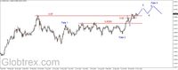 Wykres 4. Dolar w relacji do złotego (USD/PLN)