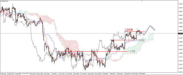 EUR/USD - powrót do wsparcia, obrona wsparcia na ropie