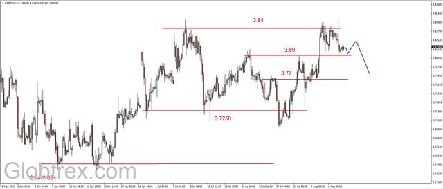 EUR/USD - powyżej 1.0930 USD, ropa na kolejnym dnie 