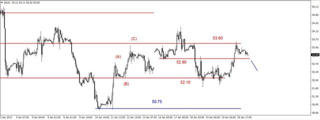 EUR/USD - przekroczony opór w rejonie 1.0720 USD 