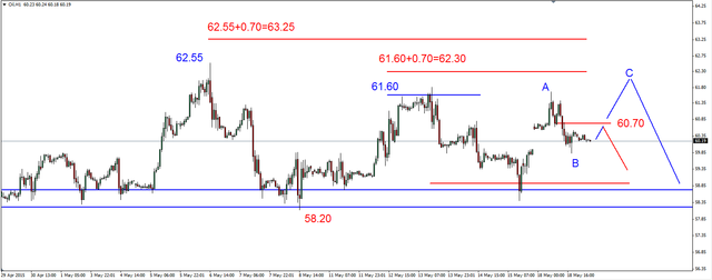 EUR/USD - realizacja zysków 