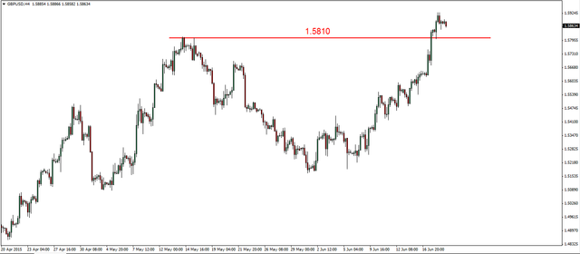 EUR/USD - realizacja zysków 