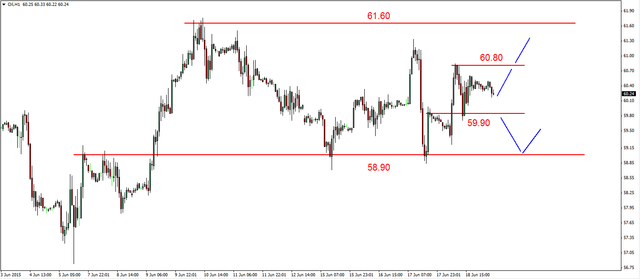 EUR/USD - realizacja zysków 