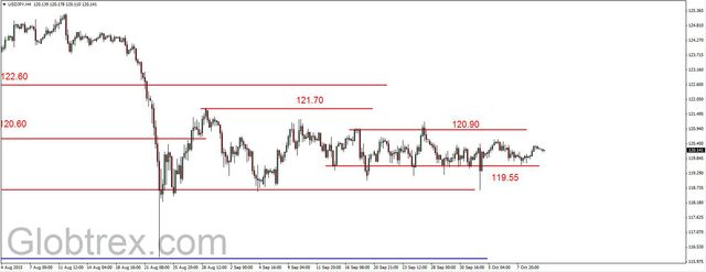 EUR/USD - realny wzrost do 1.1450 USD, złoto atakuje opory 