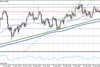 EUR/USD – rozstrzygnięcie wkrótce