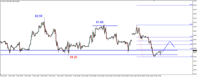 EUR/USD - silna przecena, złoto w dół 