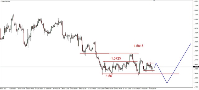 EUR/USD - silne odbicie