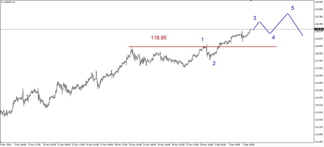 EUR/USD - silne odbicie