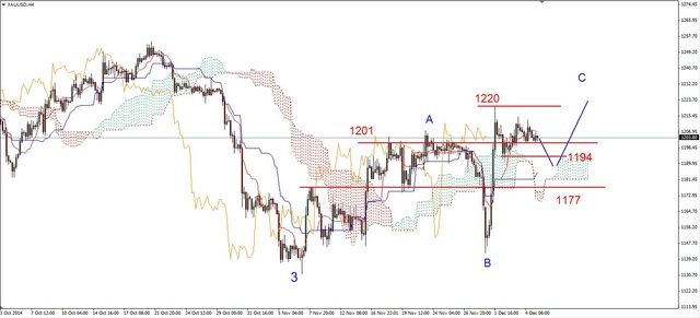 EUR/USD - silne odbicie